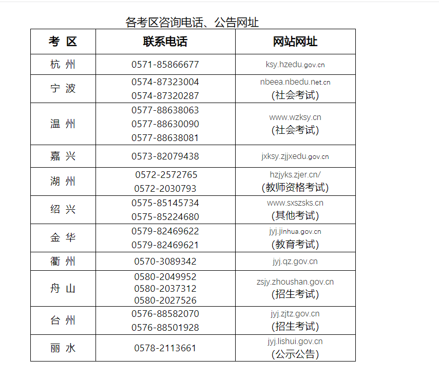 2022年上半年浙江中小学教师资格笔试考生退费申请公告