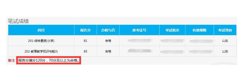 2022上半年甘肃中小学教师资格考试笔试合格分数线