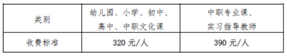 2021年上半年湖南中小学教师资格证面试费用及缴费时间【4月21日止】