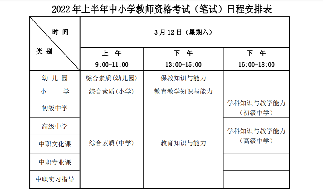 2022年上半年宁夏中小学教师资格笔试考试时间及科目【3月12日】