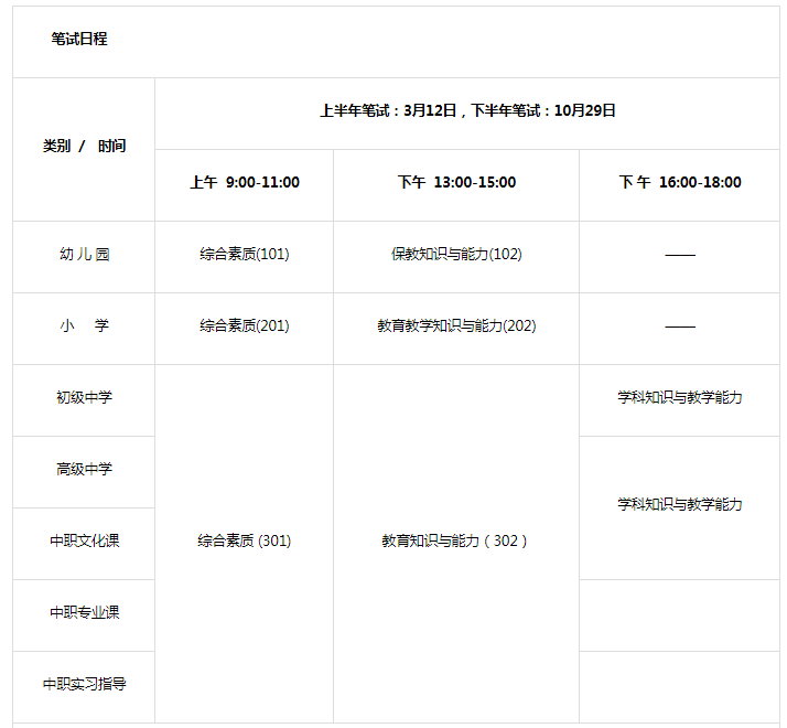 2022下半年宁夏中学教师资格证考试时间、考试科目【10月29日】