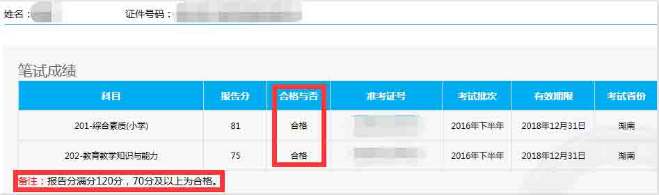 2016中小学教师资格证考试合格分数线