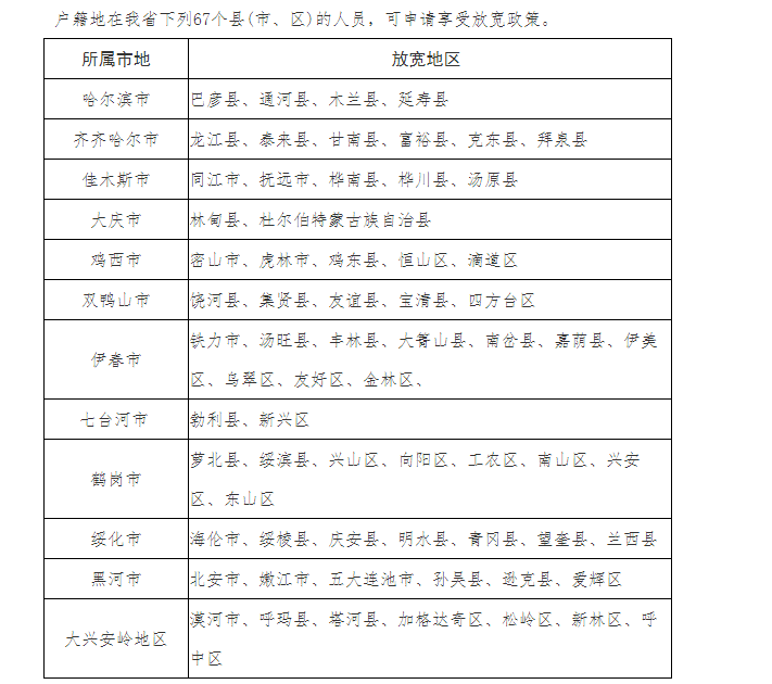 2022年黑龙江法律职业资格考试报名条件公布【原司法考试】