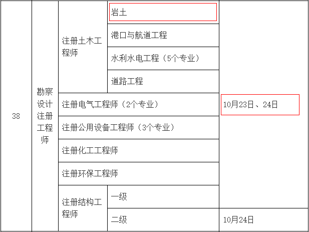 2021年安徽注册岩土工程师考试时间：10月23日、24日