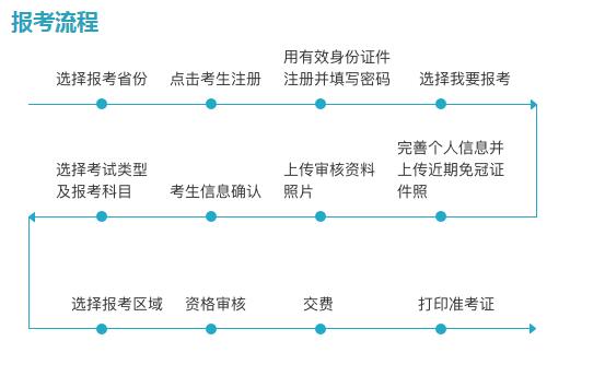 2020年新疆导游证报名入口【已开通】