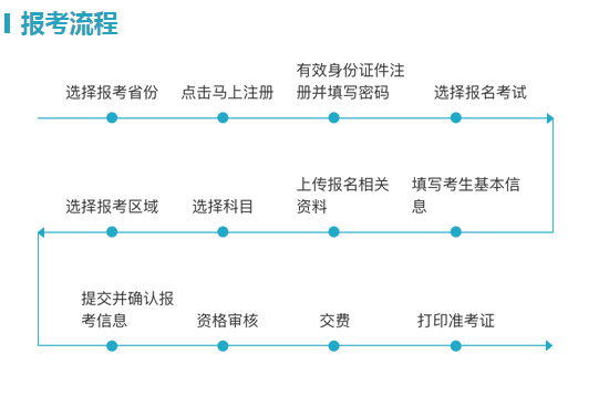 2021年导游证报名入口：http://jianguan.12301.cn/