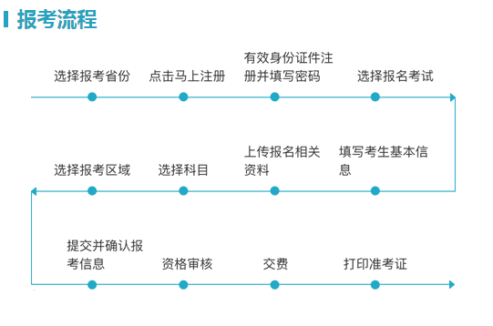 2021年新疆导游证报名入口：http://jianguan.12301.cn/