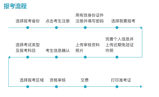 2018年河北导游证报名时间预测