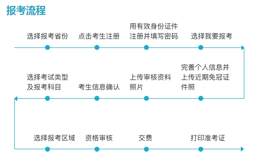 2019年四川导游证报名时间、流程及入口