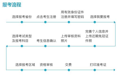 2019年重庆导游证报名入口【已开通】