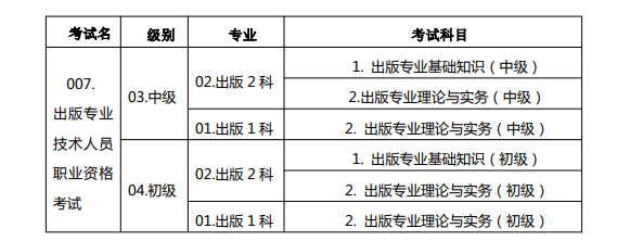 2021年山西出版专业技术人员职业资格考试时间、科目及考试设置【10月10日】