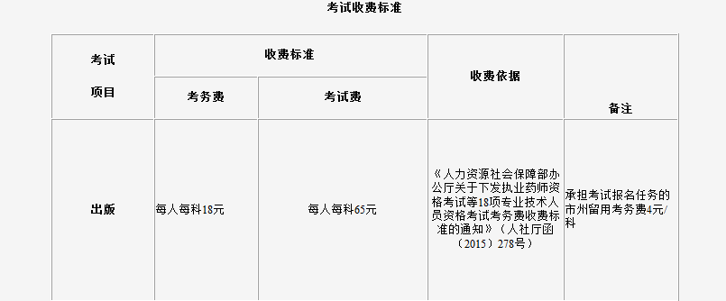 2021年吉林出版专业技术人员职业资格考试缴费时间、费用及入口【8月11日-8月20日】