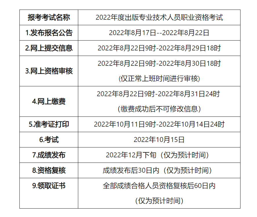2022年青海出版专业技术人员职业资格考试缴费时间【8月22日-8月31日】