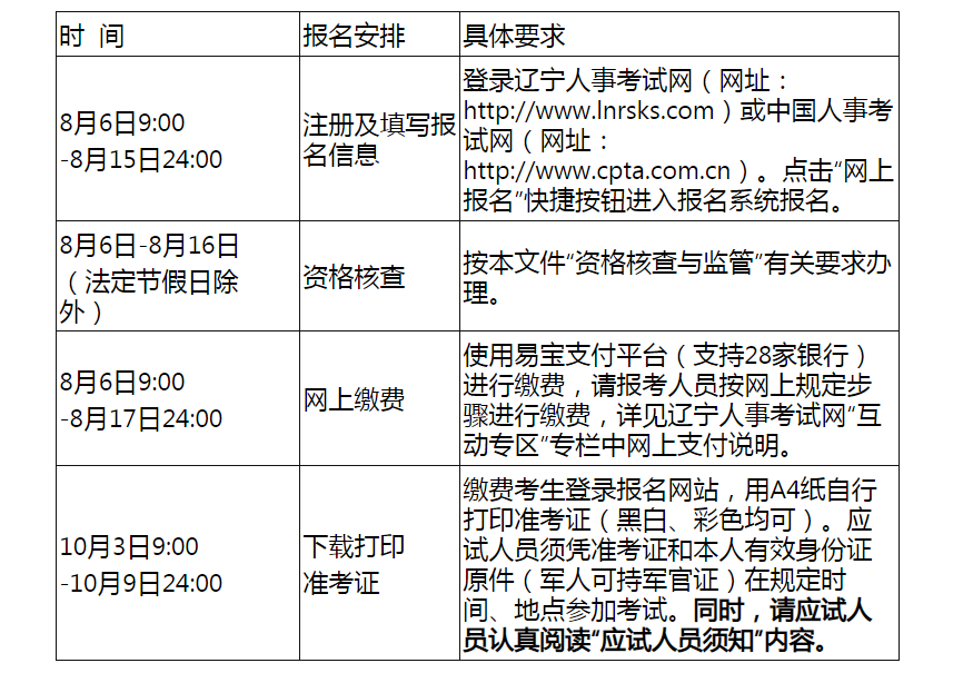 2021年辽宁出版专业技术人员职业资格考试缴费时间及费用【8月6日-8月17日】