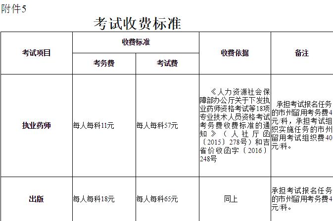 2019年吉林出版专业职业资格考试费用及缴费时间【8月26日-9月6日】