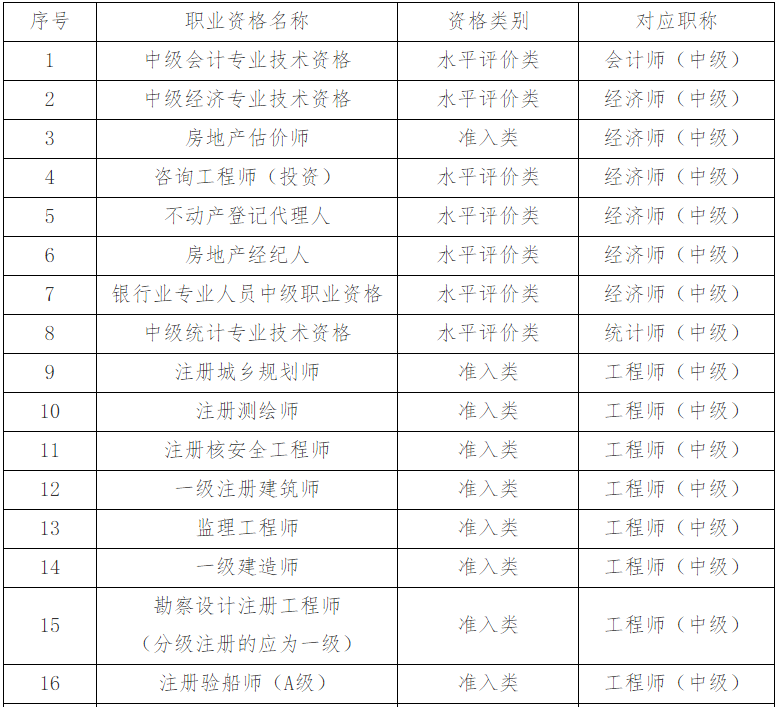 天津市人力资源和社会保障局：2022年天津审计师报名入口已开通（7月15日至7月24日）