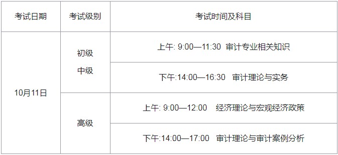 2020年宁夏吴忠审计师报名时间及入口（5月25日至6月17日）