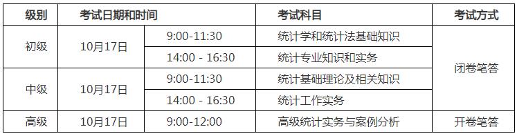 2021年上海统计师考试时间：10月17日（初级、中级、高级）