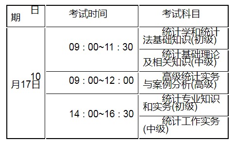 2021年江苏无锡统计师报名时间及入口（8月3日-12日）