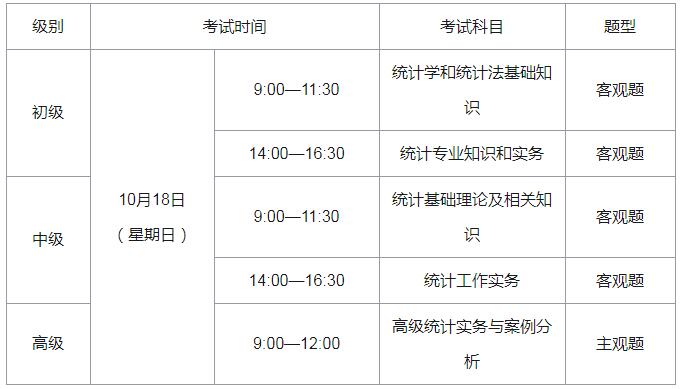 2020年湖南统计师准考证打印时间：10月12日-10月16日