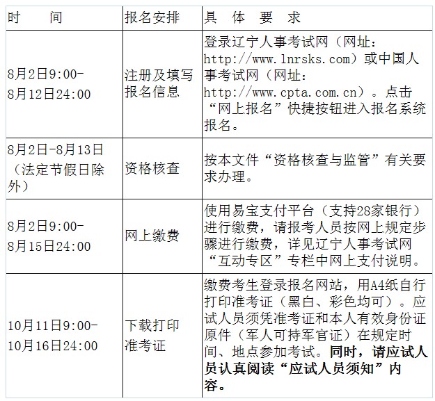 2021年辽宁中级统计师报名时间及入口（8月2日-8月12日）