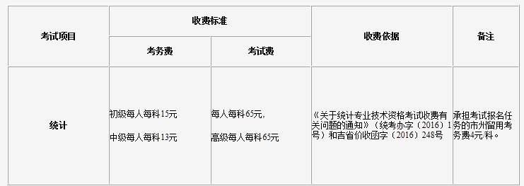 2021年吉林初级统计师报名入口已开通