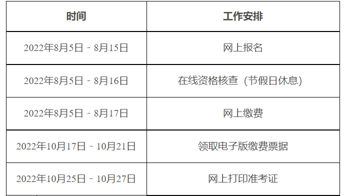 2022年黑龙江哈尔滨统计师报名入口已开通（8月5日-8月15日）