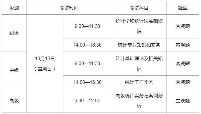 2020年甘肃统计师准考证打印时间：10月12日至10月