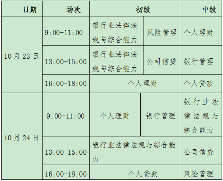 2021下半年广西初级银行从业资格考试合格标准为60分