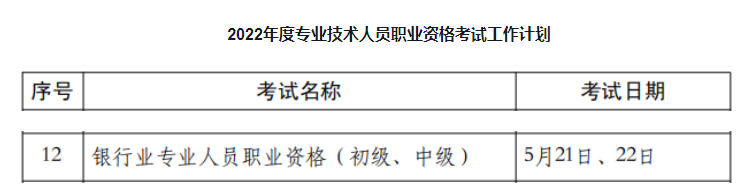 2022年上半年山东银行从业资格考试时间：5月21、22日