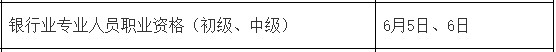 2021年上半年福建银行从业资格考试时间：6月5日至6日（初级、中级）