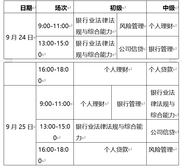 2022年陕西初级银行从业资格考试时间：9月24日-25日