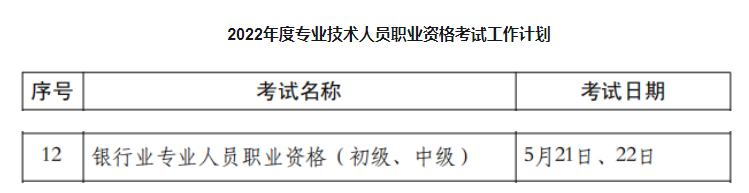 2022年上半年天津银行从业资格考试时间：5月21、22日