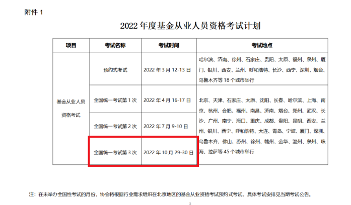 2022年第三次新疆基金从业资格考试时间：10月29日-30日