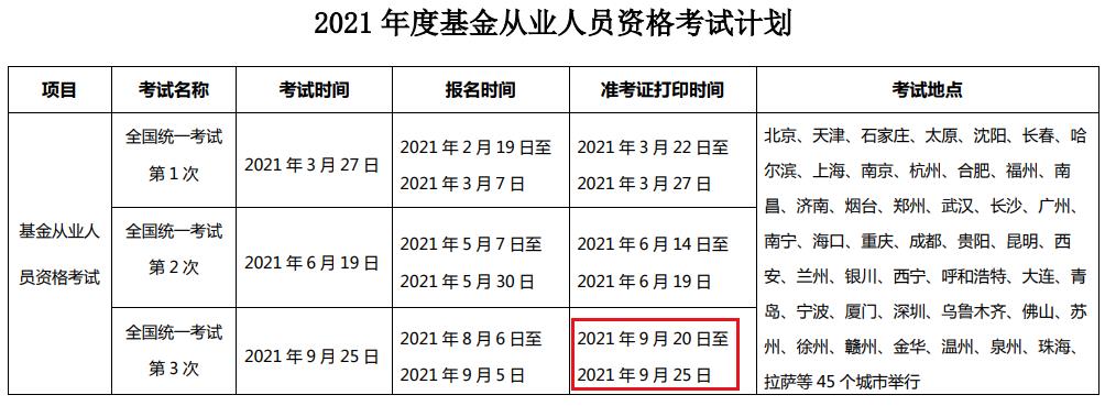 2021年第三次上海基金从业资格准考证打印时间及入口（9月20日至9月25日）