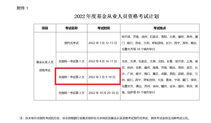 2022年第二次新疆基金从业资格考试时间：7月9日-10日