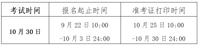 新疆2021年10月基金从业资格报名条件：高中以上文化程度