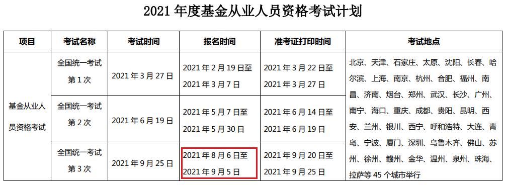 2021年第三次山东基金从业资格报名时间及入口（8月6日至9月5日）