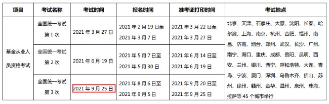 2021年第3次浙江基金从业资格考试时间：9月25日