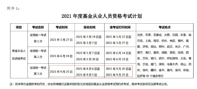 2021年9月山西基金从业资格考试报名时间：8月6日至9月5日（第三次）