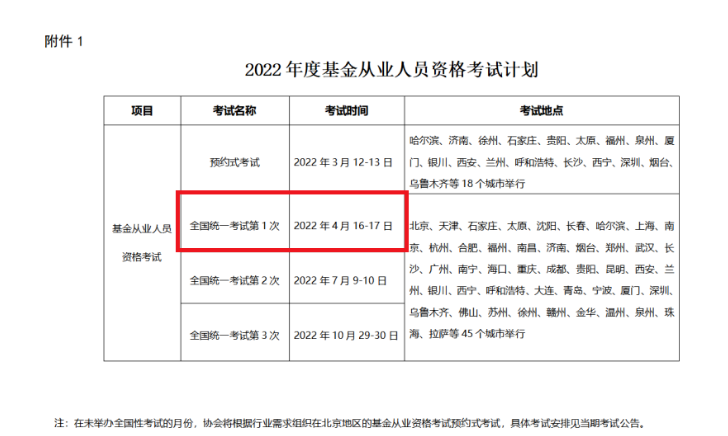 2022年第一次黑龙江基金从业资格考试时间：4月16日-17日