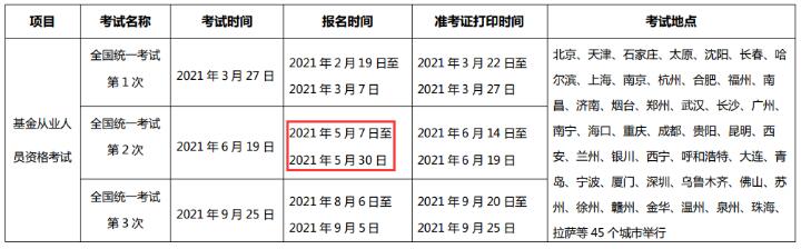 2021年第二次内蒙古基金从业资格报名时间：5月7日至5月30日