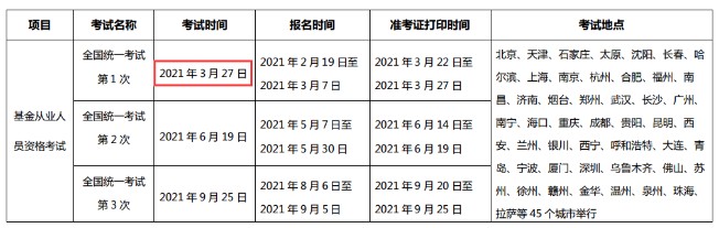 2021年第1次海南基金从业资格考试时间：3月27日