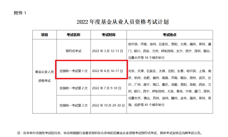 2022年第一次河北基金从业资格考试时间：4月16日-17日