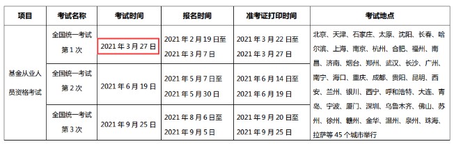 2021年第1次河南基金从业资格考试时间：3月27日