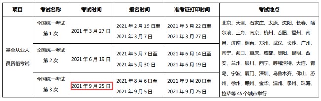 2021年第3次青海基金从业资格考试时间：9月25日