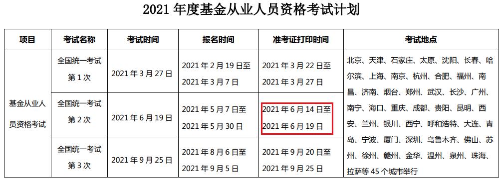 2021年第二次基金从业资格证准考证打印入口6月14日开通