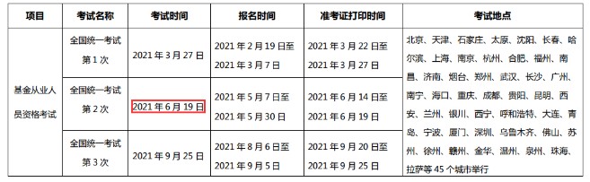2021年第2次江苏基金从业资格考试时间：6月19日