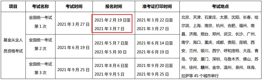 2021年第一次基金从业资格报名时间及入口（2月19日至3月7日）