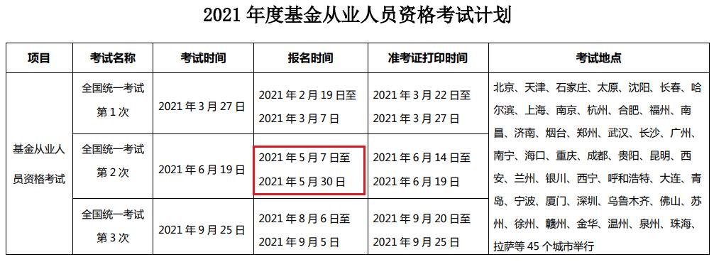 2021年第二次重庆基金从业资格报名时间及入口（5月7日至5月30日）